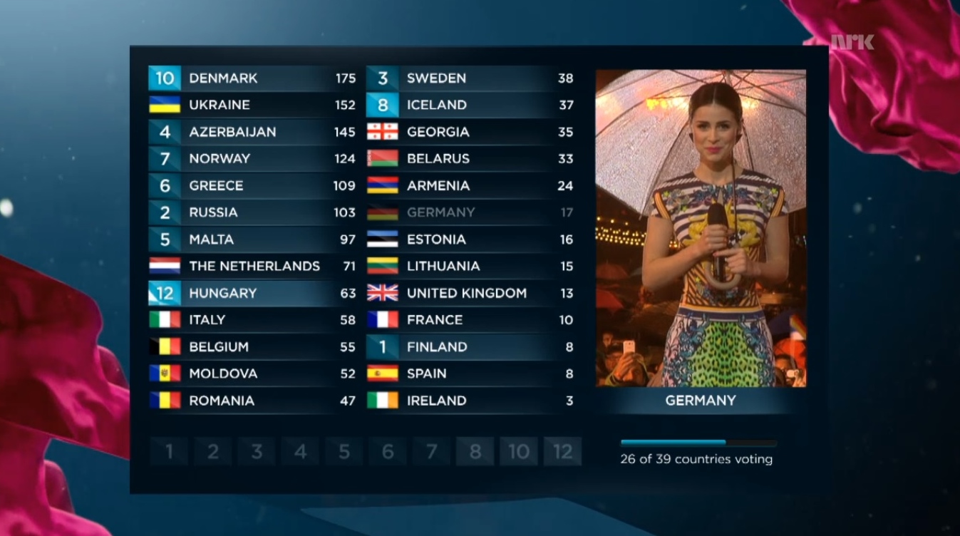 Eurovision 2014: Juries out!