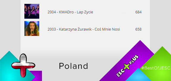 07 - resultados_polonia