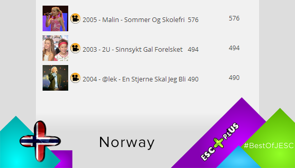 08 - resultados_noruega