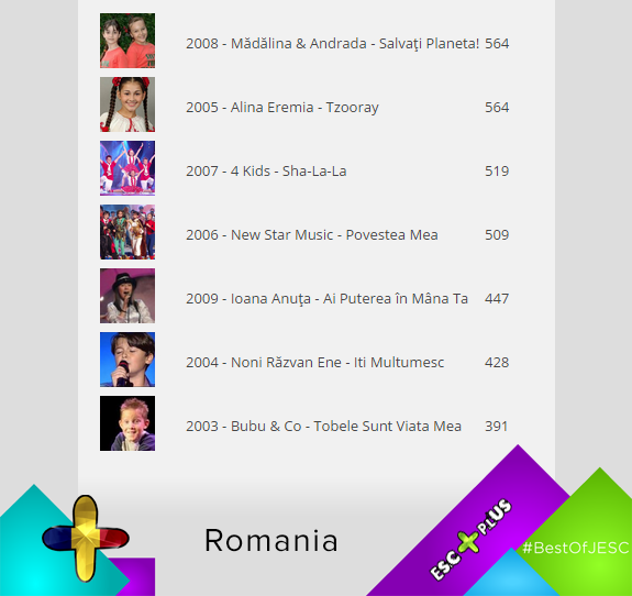 10 - resultados_rumania