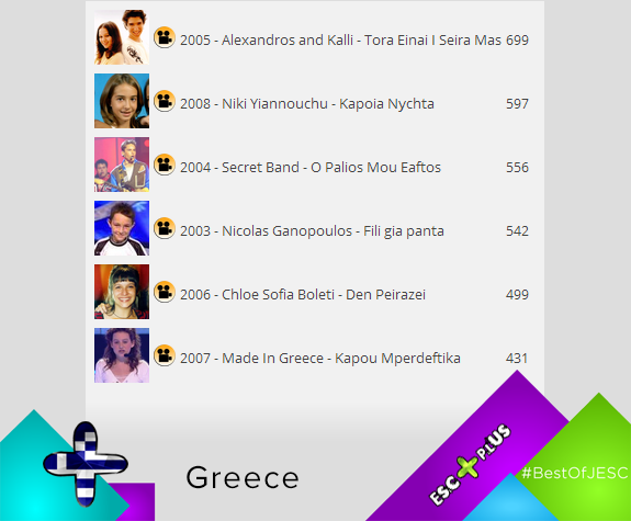 resultados grecia