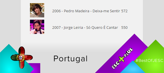 18 - resultados_portugal