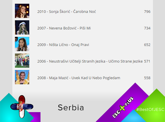 20 - resultados_serbia