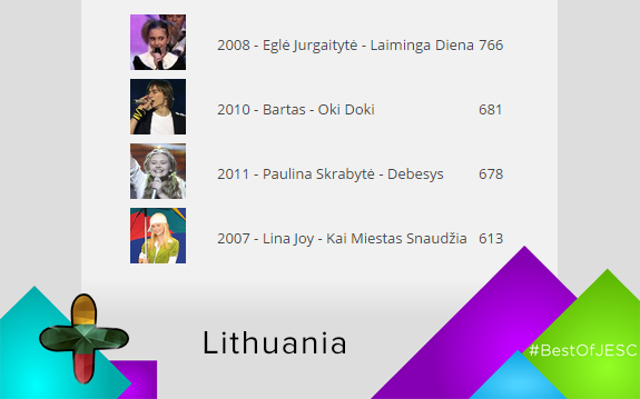 27 - resultados_lithuania