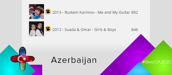 29 - resultados_azerbaijan