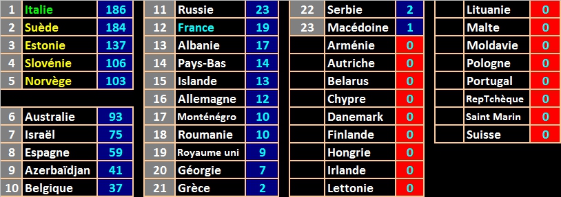 Source: eurovision-bonsoirparis.com