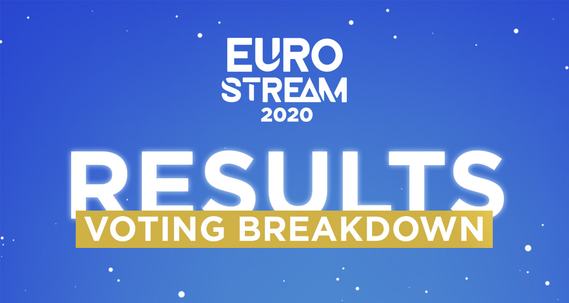 Voting breakdown #eurostream2020 revealed