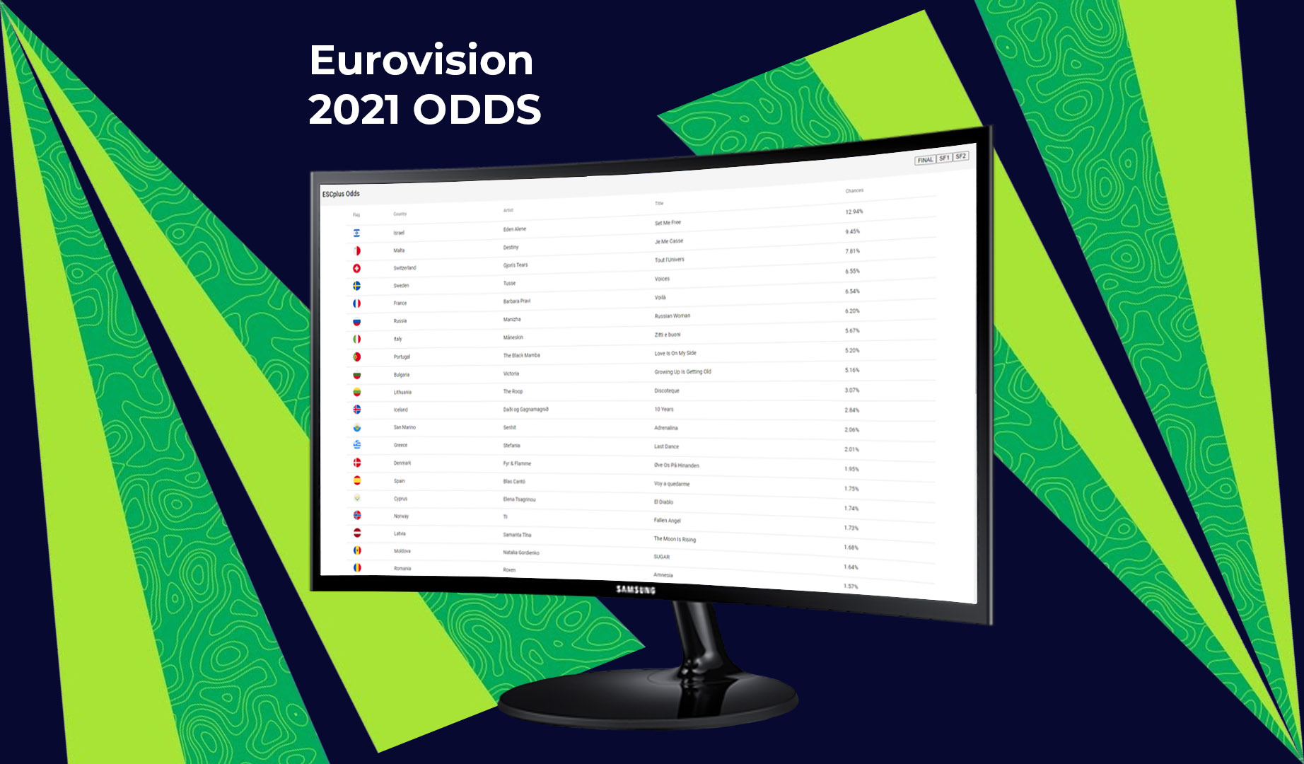 ESCPlus Odds: Launch of real-time 2021 predictions