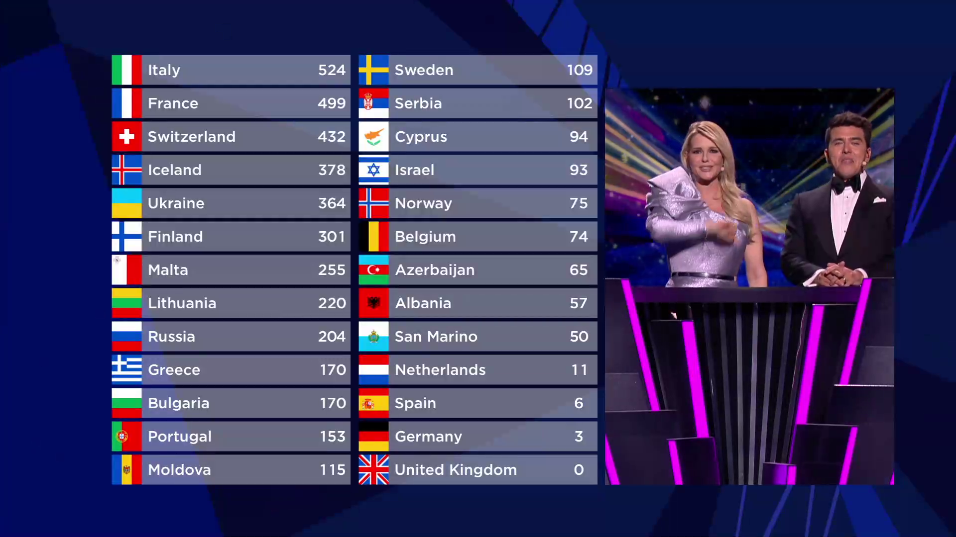 eurovision-2021-we-have-a-winner-escplus