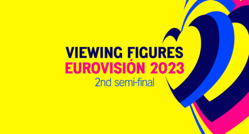 Viewing Figures: Eurovision 2023 2nd semi-final across Europe